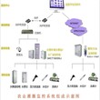 供水调度—大客户抄表及分区计量监测管理系统自动化控制图片