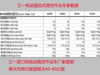 电动14米高空作业车14米移动电动升降平台图片配置价格图片5