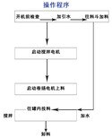 强制式双轴卧式JS1000混凝土搅拌机建筑机械混合设备搅拌站图片4