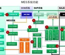 索易MES制造执行系统