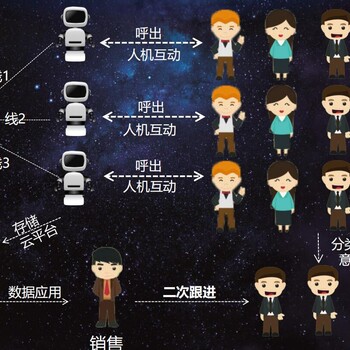 真人原声语音自动应答，支持打断对话-炫音呼智能外呼机器人