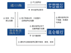 伊朗出口代理分享昆仑银行信用证操作和注意事项