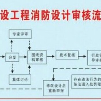 通州区商业写字楼消防报审验收开业检消防手续快速通过