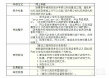 需要办理消防报审报批找金科世纪装饰大兴消防施工团队图片4