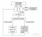 消防设计图纸平谷区办公室消防施工验收开业检图片5