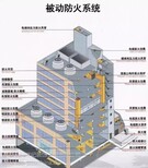 延庆区办公室装修消防报批设计蓝图、申报消防手续及验收、施工图片3