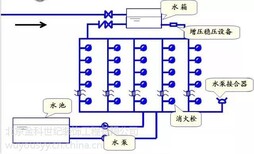 东城消防设计施工双资质、顺利通过消防报审验收手续图片5