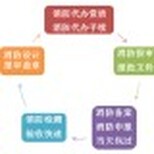 北京消防设计报审、朝阳消防验收盖章图片2