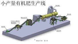 半湿物粉碎机、挤压造粒机、乙鑫重工有机肥设备178——3990——9358王经理教您如何操作使用。图片5