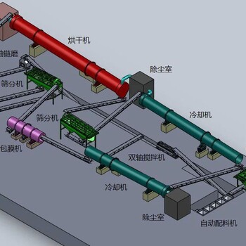 供应猪粪有机肥生产线178——3990——9358设备型号、技术、厂家