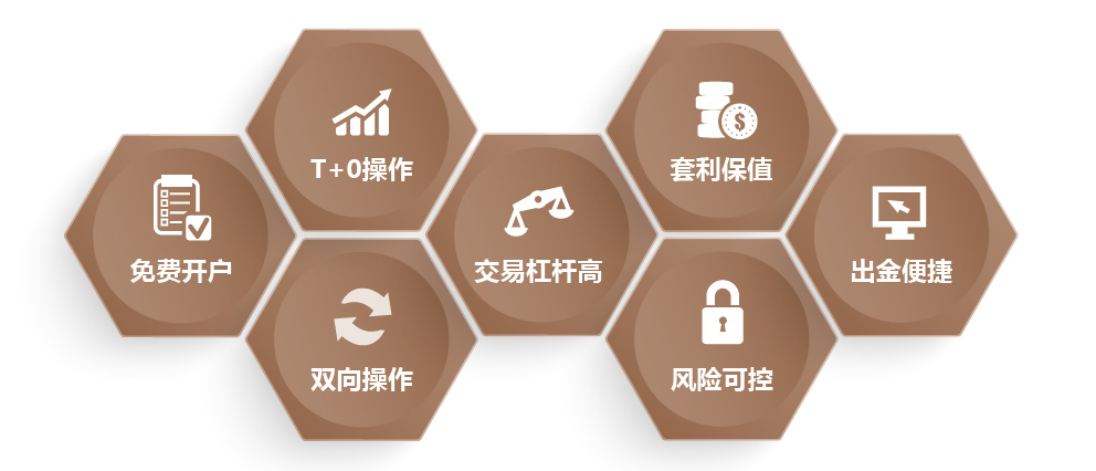 甘肃恒生指数期货开户