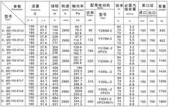 厂家销售MD155-67耐磨型多级泵图片5