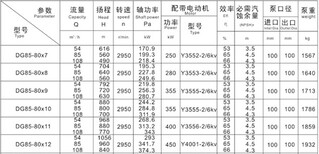 自平衡锅炉给水泵DGP85-80图片4