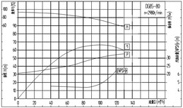 自平衡锅炉给水泵DGP85-80图片5