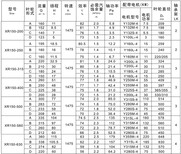 XR150-560电站锅炉循环泵图片5