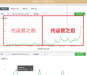 公众号代运营1个月多少钱+公众号代运营是怎么个流程图片4