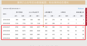 公众号代运营1个月多少钱+公众号代运营是怎么个流程图片5