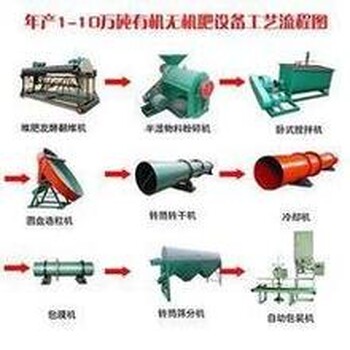 河北邯郸销售全有重工有机肥发酵设备160型铲车翻堆机