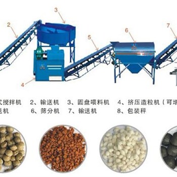 宁夏氮磷钾30型对辊挤压造粒机下料均匀出来颗粒大小同一