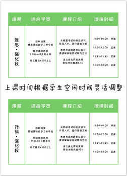 南京学雅思南京托福培训/GRE/GMAT培训凯奔教育,附新出分案例