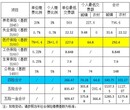 西安人事代理社保代理公司图片