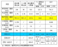 西安代理记账社保代理图片1