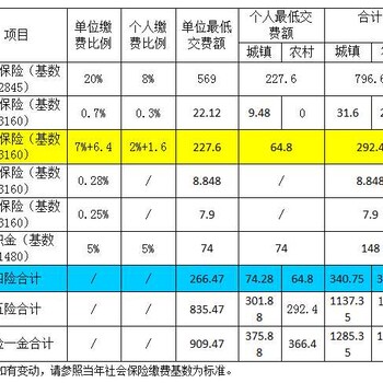 西安人事代理社保代理公司