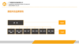 公司成立迁移一站式服务图片5