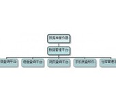 防伪防窜货系统微信防伪查询平台短信防伪平台