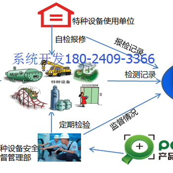 电梯二维码追溯维保系统解决方案