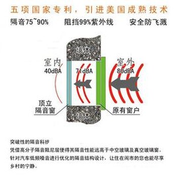 国内很多酒店选顶立隔音窗合肥隔音窗