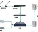 IP网络求助对讲广播系统图片