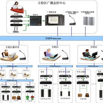 大小中校园学校幼儿广播系统解决方案