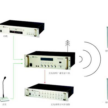 IP网络解码终端-IP网络广播系统-ip网络求助对讲系统