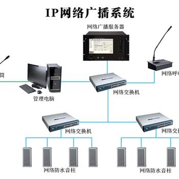 数字广播IP网络音箱叭无线广播系统