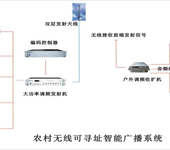 FM调频无线音频发射器,远距离无线壁挂音箱