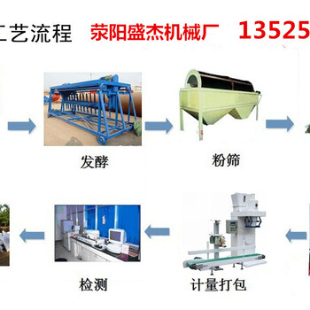 小型有机肥全套生产线设备有机肥生产设备厂家哪家好