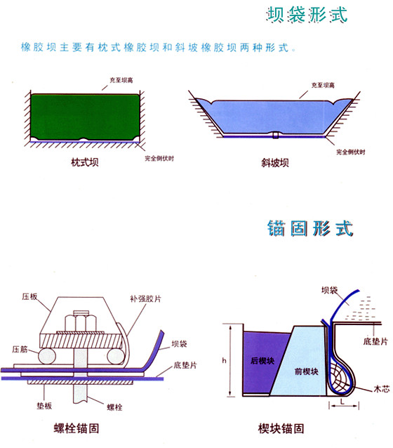 专业生产枕式橡胶坝/斜坡式橡胶坝