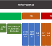 XMAM媒体资产管理系统-支持多种的检索条件和方式