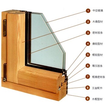 威海日佳柏莱铝包木门窗北京木包铝门窗压条怎么扣