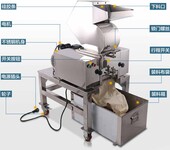 上海工厂衣服布料皮革料全自动不锈钢破碎机