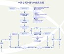 专利申请流程费用图片