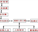 劳务派遣解决方案