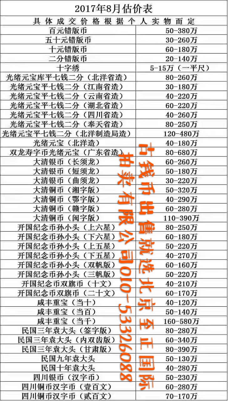 辽阳国宝金匮永通万国成交价格