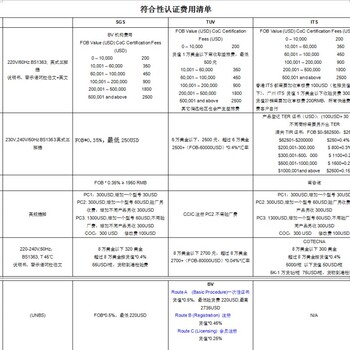 津巴布韦CBCA认证办理流程步骤资料说明书