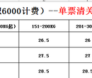 FBA头程专业运输图片