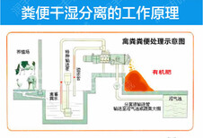 螺旋挤压分离机不锈钢筛网固液分离机批发零售干湿分离机图片4