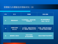 新型建筑环保型材铝合金模板供应商生产厂家图片2