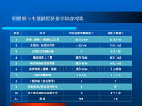 新型建筑环保型材铝合金模板供应商生产厂家图片1