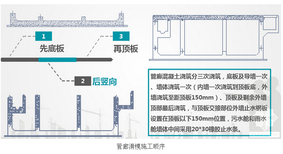 重庆大渡口项目环保型材标晟铝模板生产厂家图片4